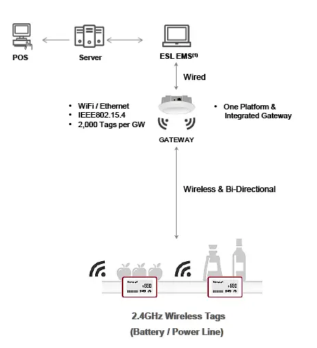 WAVESHARE- REBE-TZ42C -LED 4.2 -Inch 3-Color -Graphic- FIG 1