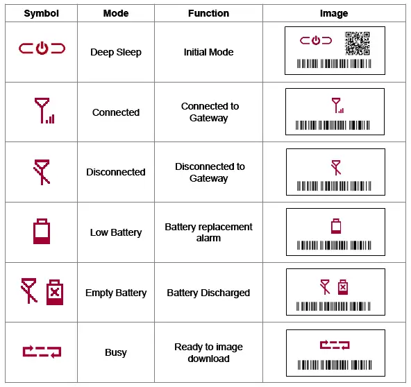 WAVESHARE- REBE-TZ42C -LED 4.2 -Inch 3-Color -Graphic- FIG 3