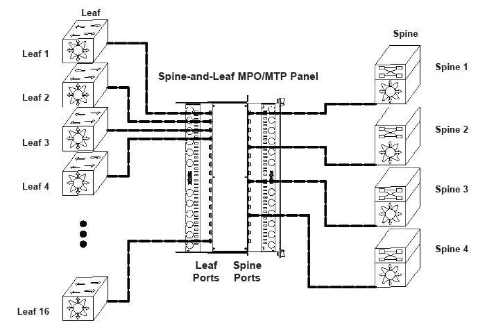 TRIPLETT-N48LSS-16X16-Spine-and-Leaf-S-5