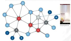 Bluetooth Mesh Node Types