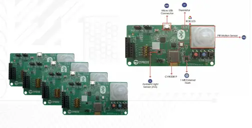 Cypress Bluetooth Mesh Solution Datasheet