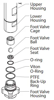 SERVICING THE VALVES 
