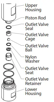 SERVICING THE VALVES 