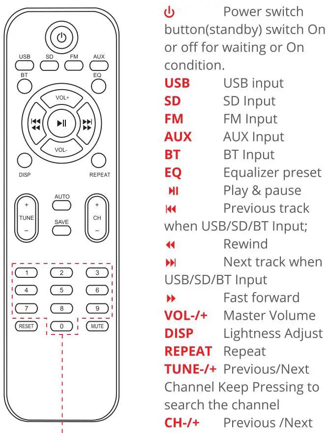 ZEBRONICS ZEB-BT8500RUCF Tower Speaker User Manual - Remote Control Description