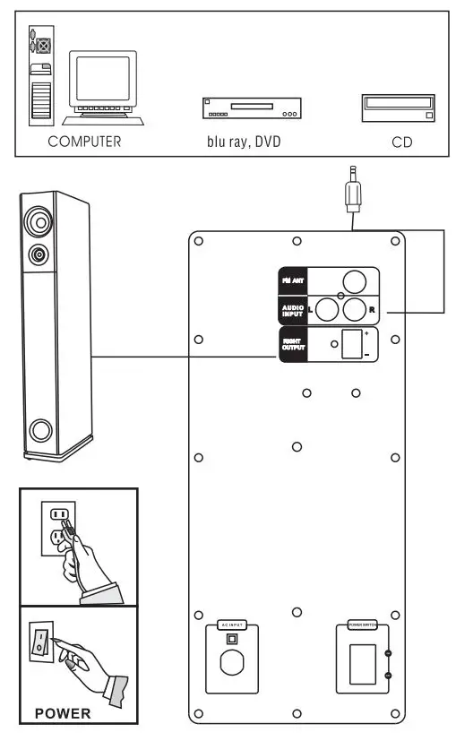 ZEBRONICS ZEB-BT8500RUCF Tower Speaker User Manual - Speakers Connectivity Diagram