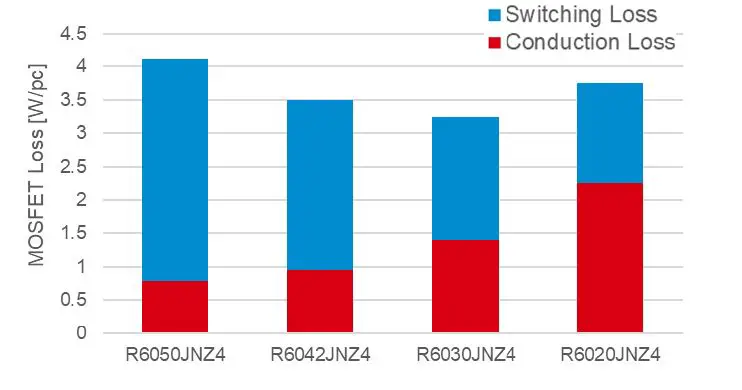 ROHM 64UG022E Solution Simulator Power Device-10