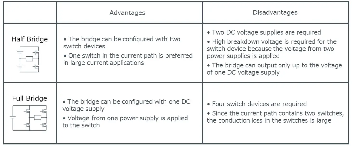 ROHM 64UG022E Solution Simulator Power Device-13
