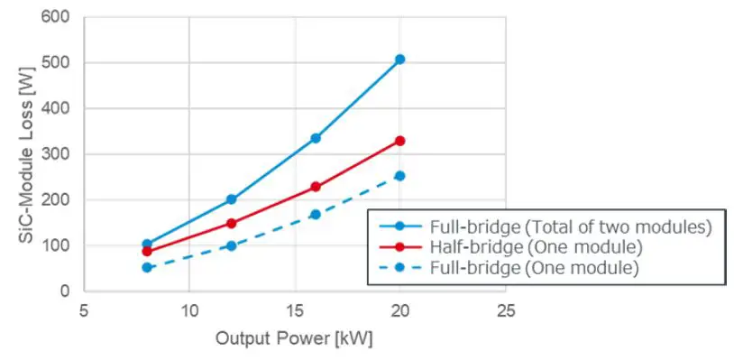ROHM 64UG022E Solution Simulator Power Device-14