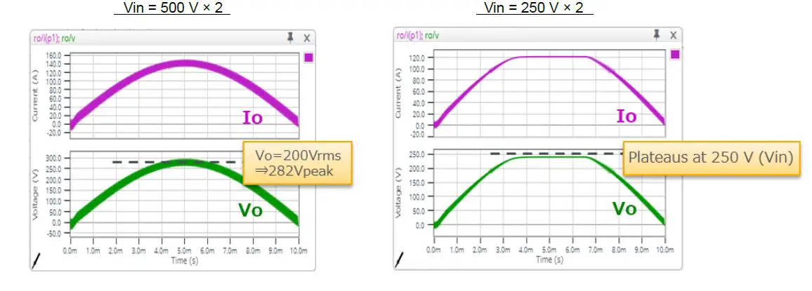 ROHM 64UG022E Solution Simulator Power Device-15