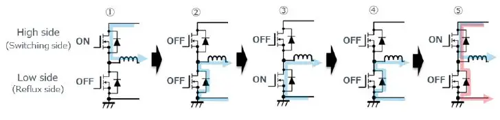ROHM 64UG022E Solution Simulator Power Device-2