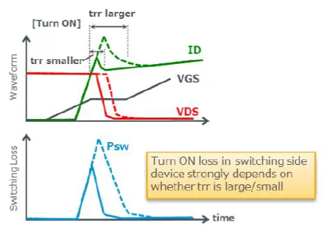 ROHM 64UG022E Solution Simulator Power Device-3