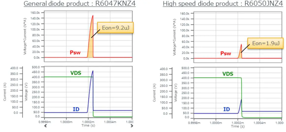 ROHM 64UG022E Solution Simulator Power Device-4