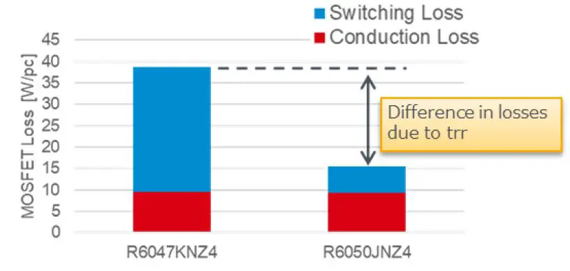 ROHM 64UG022E Solution Simulator Power Device-5