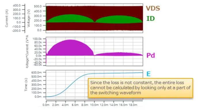 ROHM 64UG022E Solution Simulator Power Device-8