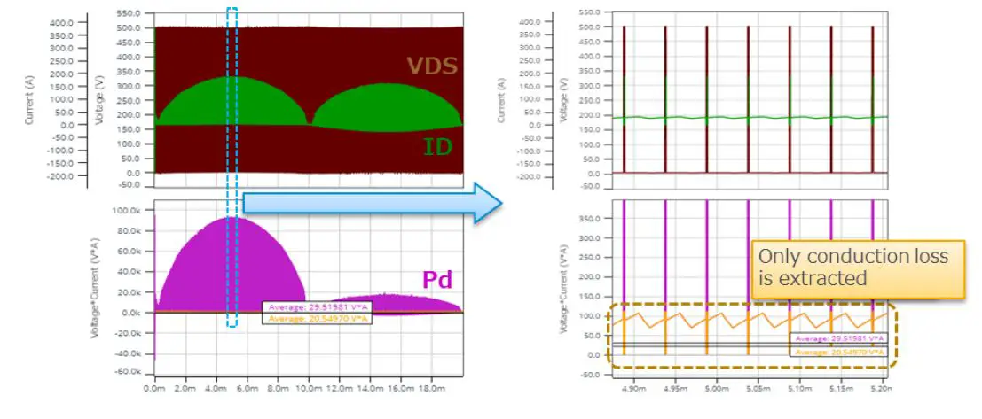 ROHM 64UG022E Solution Simulator Power Device-9