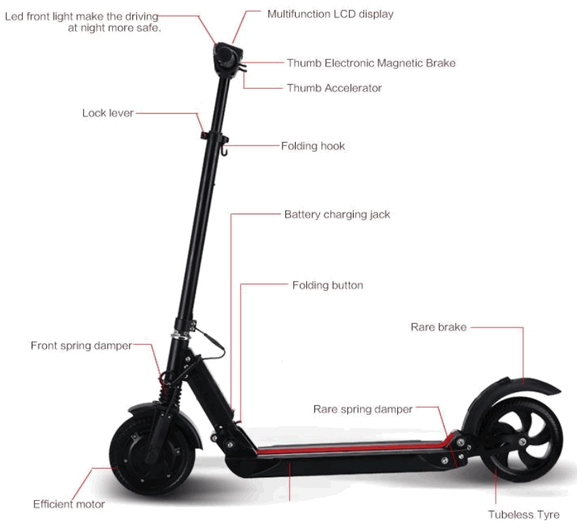 KUGOO S1 Portable Electric Scooter - MAIN PARTS