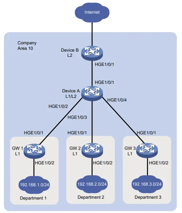 H3C-MSR3600-12500R-Switch-Router-Series-1