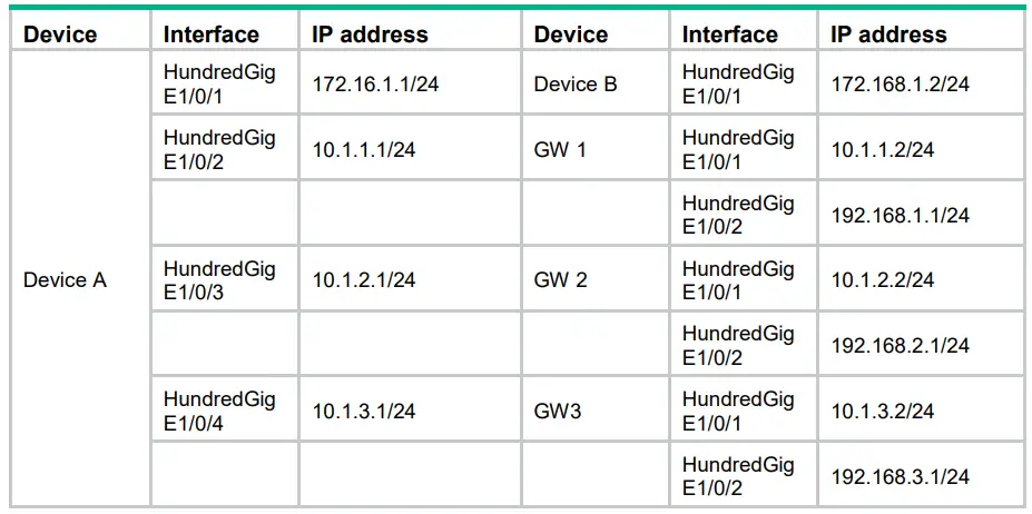 H3C-MSR3600-12500R-Switch-Router-Series-2
