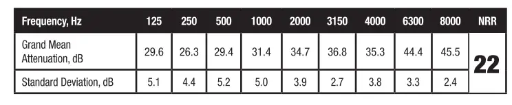 Iso-Tunes-IT-13-Matte-Black-Wireless-Bluetooth-Earbuds-fig-13