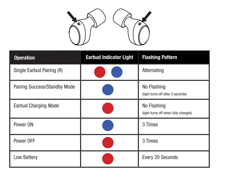 Iso-Tunes-IT-13-Matte-Black-Wireless-Bluetooth-Earbuds-fig-7