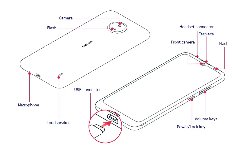 NOKIA- TA-1342 -C10 -Smartphone -1