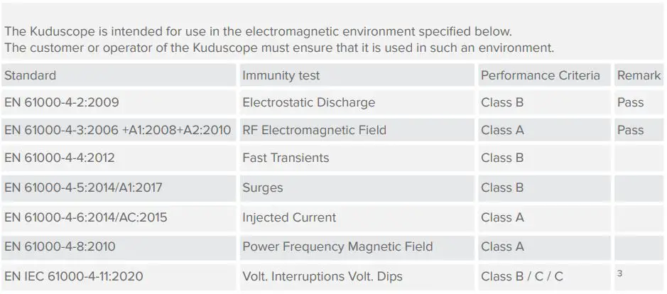 eMoyo TD0102 Kuduscope User Manual - Guidance and Manufacturer’s Declaration - Electromagnetic Immunity