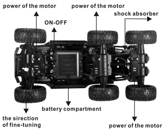 JUNYUAN GD3688 Desert Safari 2 4GHz Six Drive Cross Country Climbing Vehicle - Fig 3