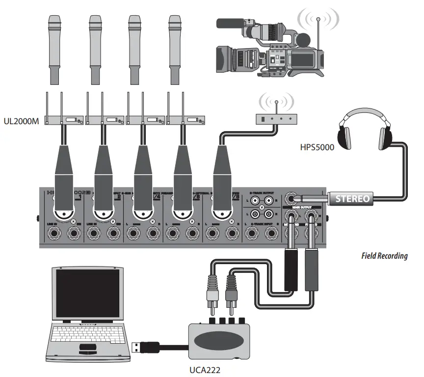 behringer XENYX 1002B Premium 10 Input 2 Bus Mixer with XENYX Preamps - Hook up