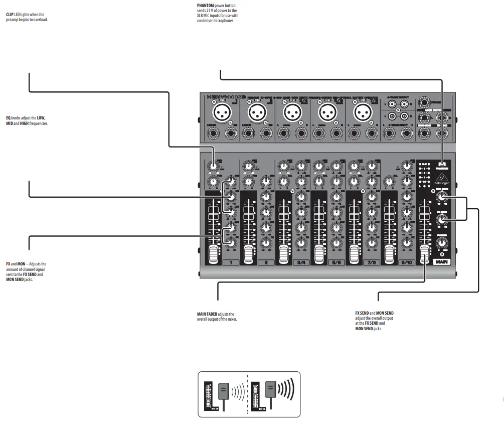 behringer XENYX 1002B Premium 10 Input 2 Bus Mixer with XENYX Preamps - PHANTOM