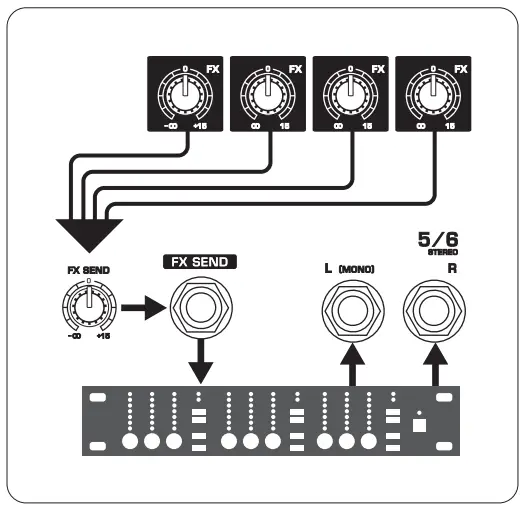 behringer XENYX 1002B Premium 10 Input 2 Bus Mixer with XENYX Preamps - channel