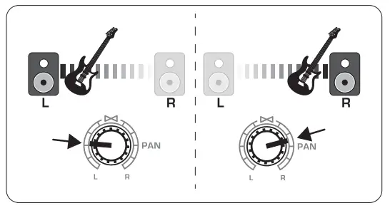 behringer XENYX 1002B Premium 10 Input 2 Bus Mixer with XENYX Preamps - stereo field1