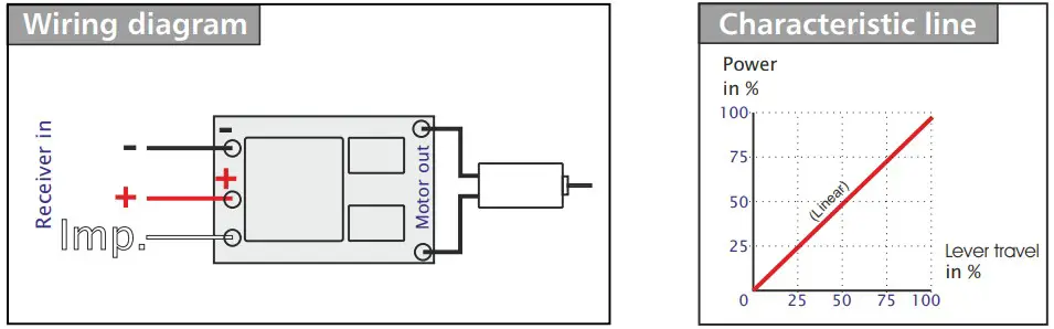 SOL-EXDEDT Speed Controller Wiring diagram