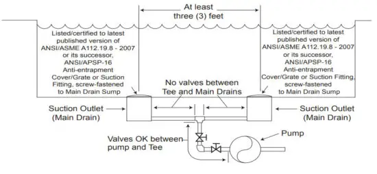 Polaris Forza PAG100 1 5 HP Above Ground Pump - Fittings