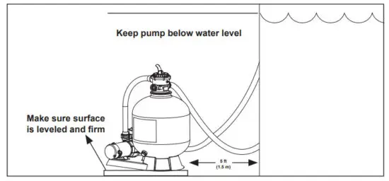 Polaris Forza PAG100 1 5 HP Above Ground Pump - Installation Location