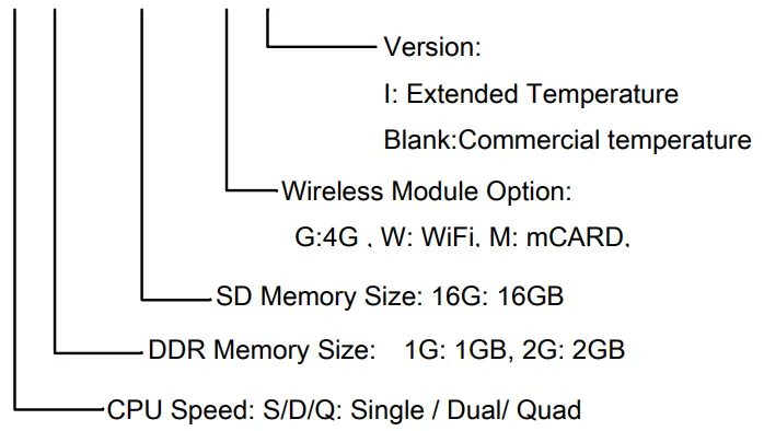 Vantron VT-M2M BTA DE A IoT Intel Baytrail M2M Gateway - fig