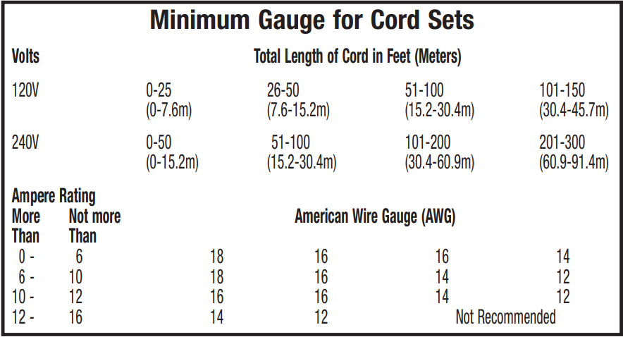 VECTOR-PI500V-500-WATT-Power-Inverter-with-USB-Charging-Ports-1