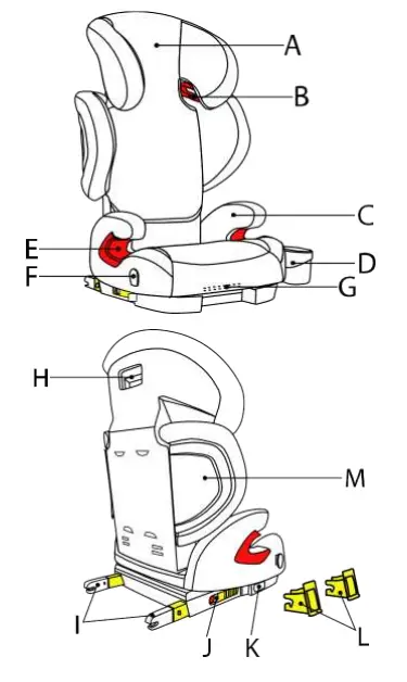KINDKRAFT-ECE-II-15kg-UNITY-Car-Seat-fig-1
