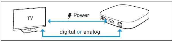 Sennheiser-TVCE1-EB-TV-Connector-15