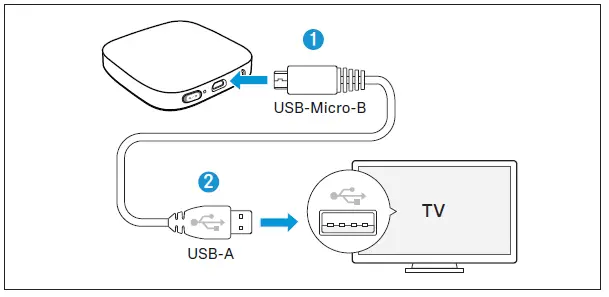 Sennheiser-TVCE1-EB-TV-Connector-21