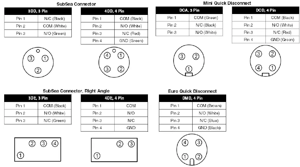 VALIN Go Switch Limit Switch-14
