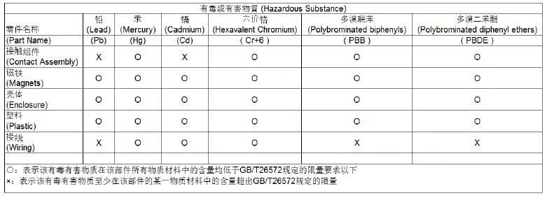 VALIN Go Switch Limit Switch-17