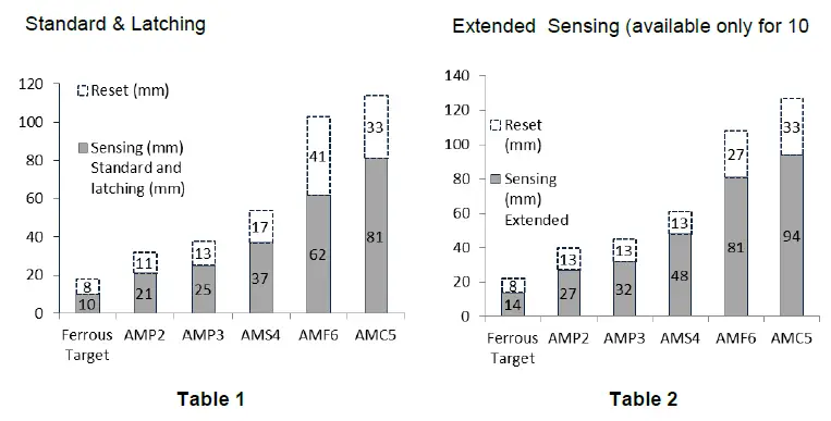 VALIN Go Switch Limit Switch-8