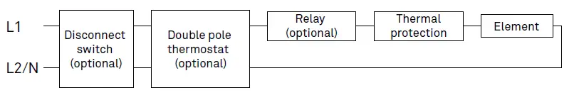 STELPRO ALUX2 Series Aluminum Mini Architectural Baseboard-FIG5