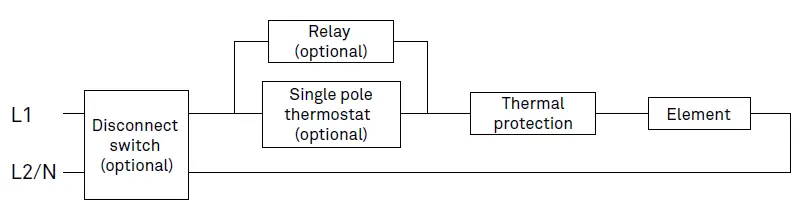 STELPRO ALUX2 Series Aluminum Mini Architectural Baseboard-FIG8