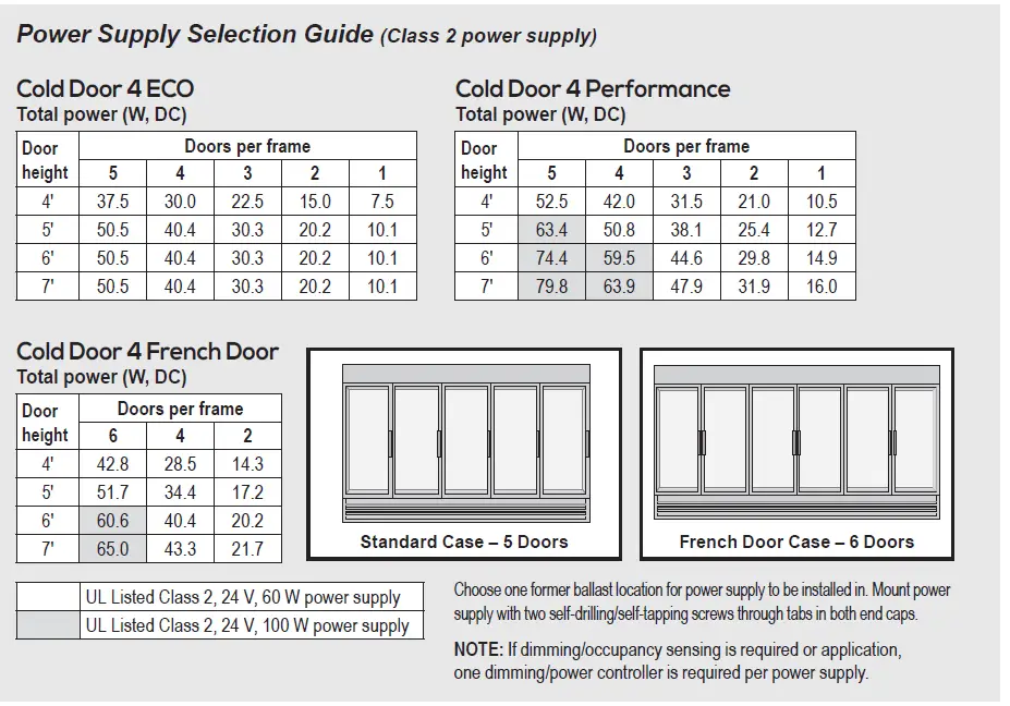SloanLED Cold Door 4 LED Refrigerated Door Lighting fig 2