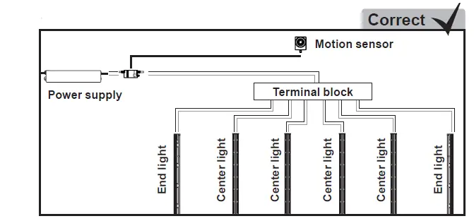 SloanLED Cold Door 4 LED Refrigerated Door Lighting fig 3