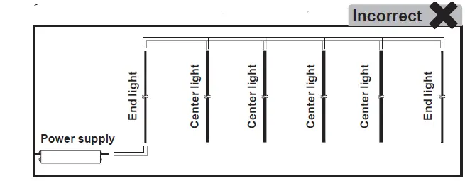 SloanLED Cold Door 4 LED Refrigerated Door Lighting fig 4