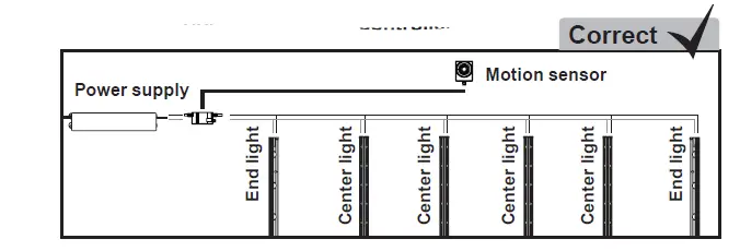SloanLED Cold Door 4 LED Refrigerated Door Lighting fig 5