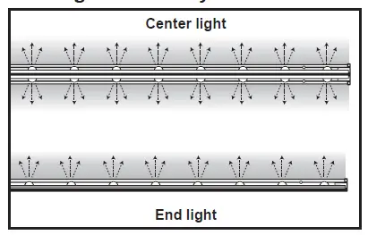 SloanLED Cold Door 4 LED Refrigerated Door Lighting fig 6