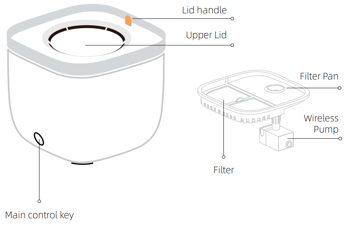 Pet Marvel Smart Pet Fountain Light - 2